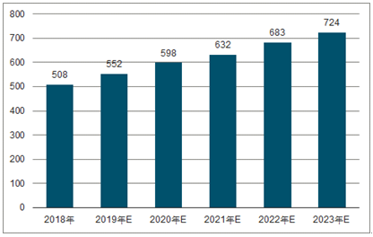 惠阳2023年中国无纺布行业全景图谱